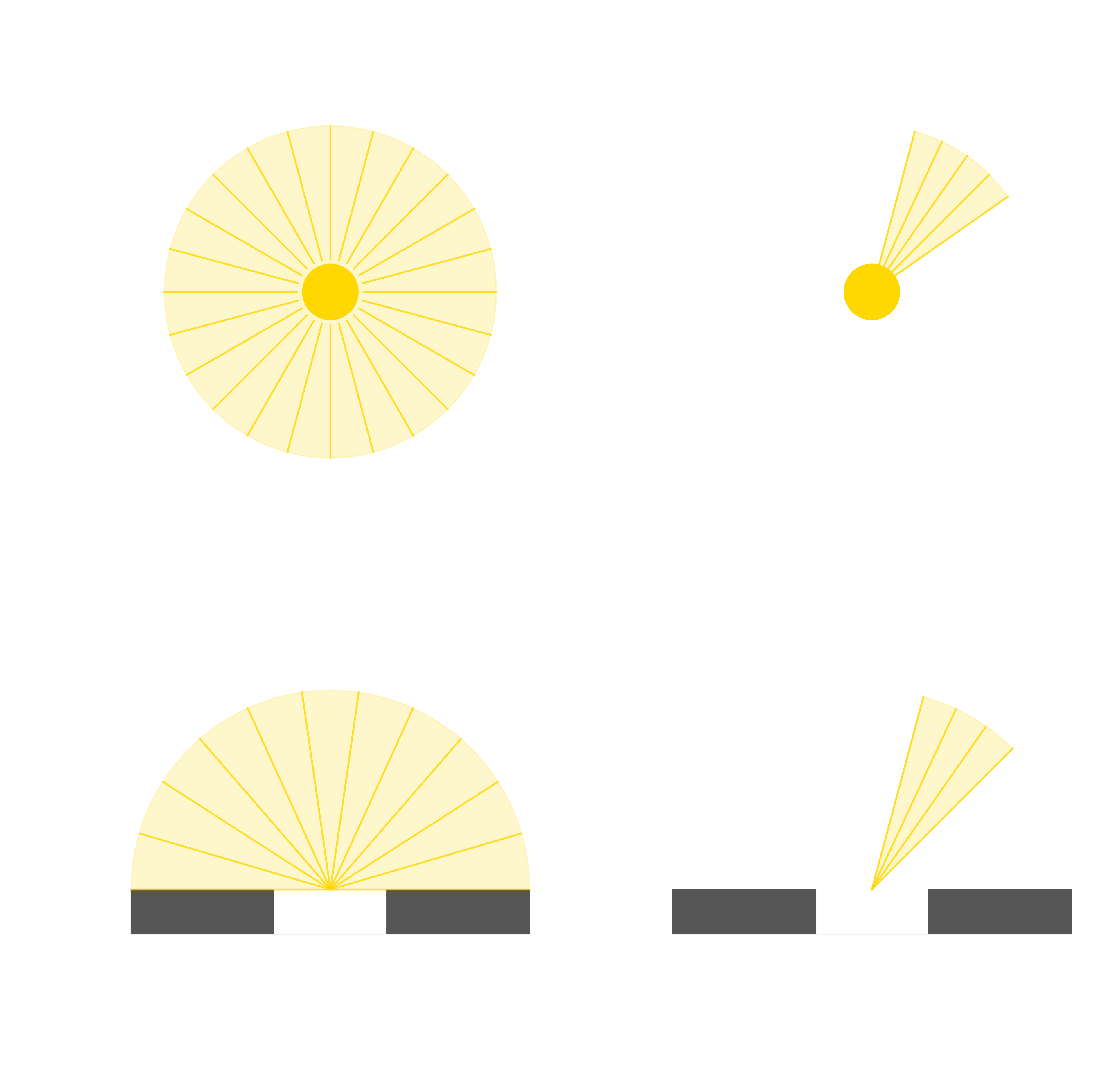 Types of Photometric and Radiometric units